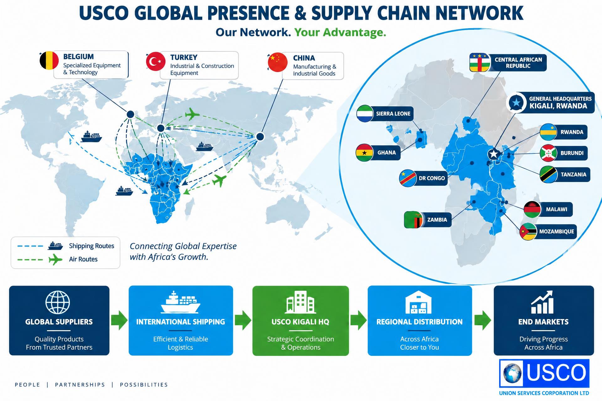 Global Sourcing, Kigali Coordination, African Reach